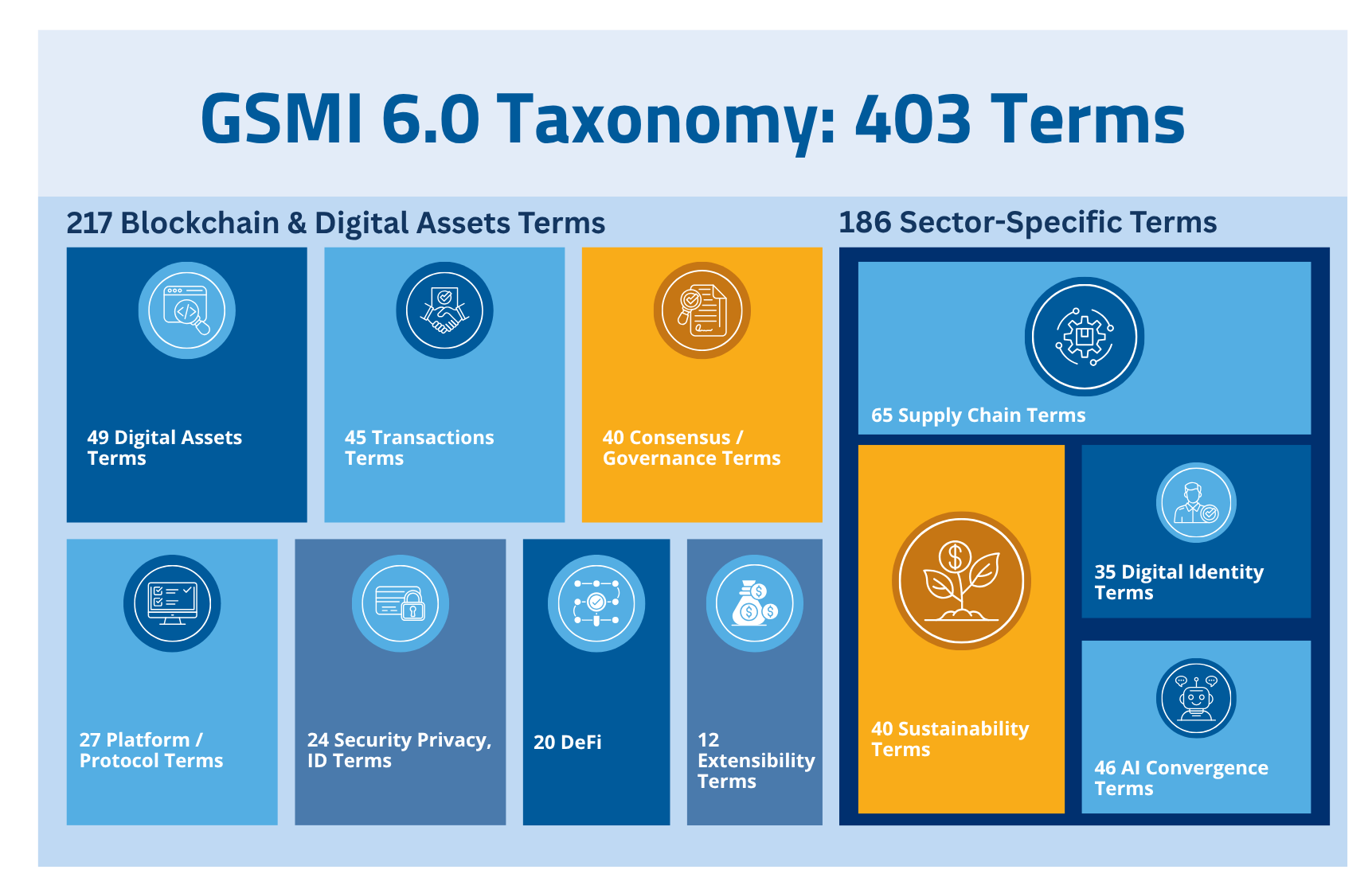 GSMI Taxonomy