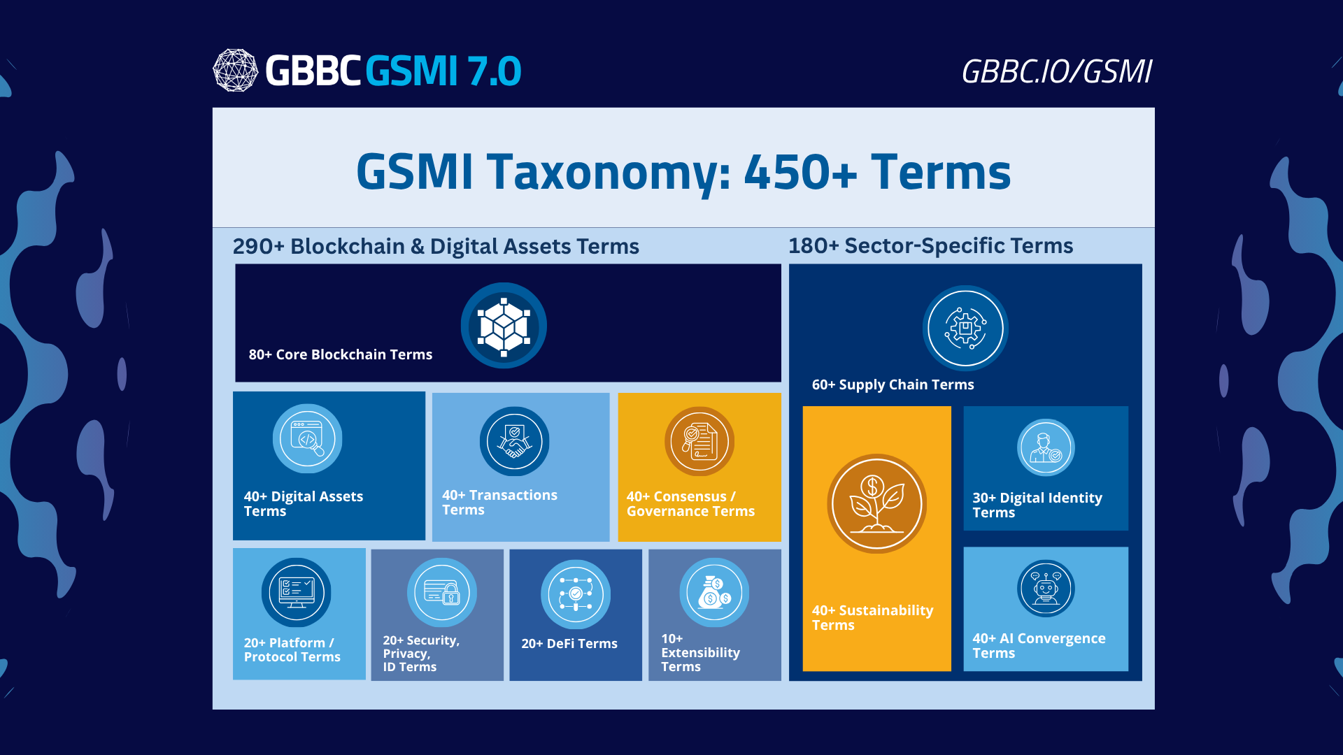 GSMI Taxonomy preview